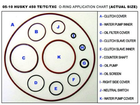 Husqvarna Engine Viton O-ring Kit Fashion