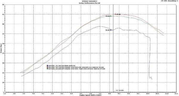 Vortex ECU 19-24 Honda CRF450L & RL 4-Stroke Dual Sport Online now